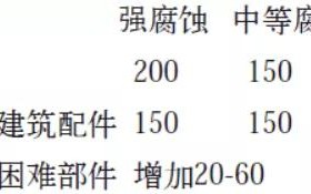霍邱安特佳耐固防腐带您了解耐腐蚀涂层防护机理与涂层钢腐蚀破坏原因及防护